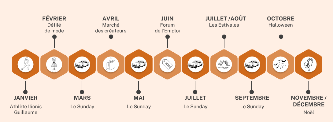 planning événements 2025