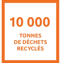 visuel 10 000 tonnes de déchets recyclés